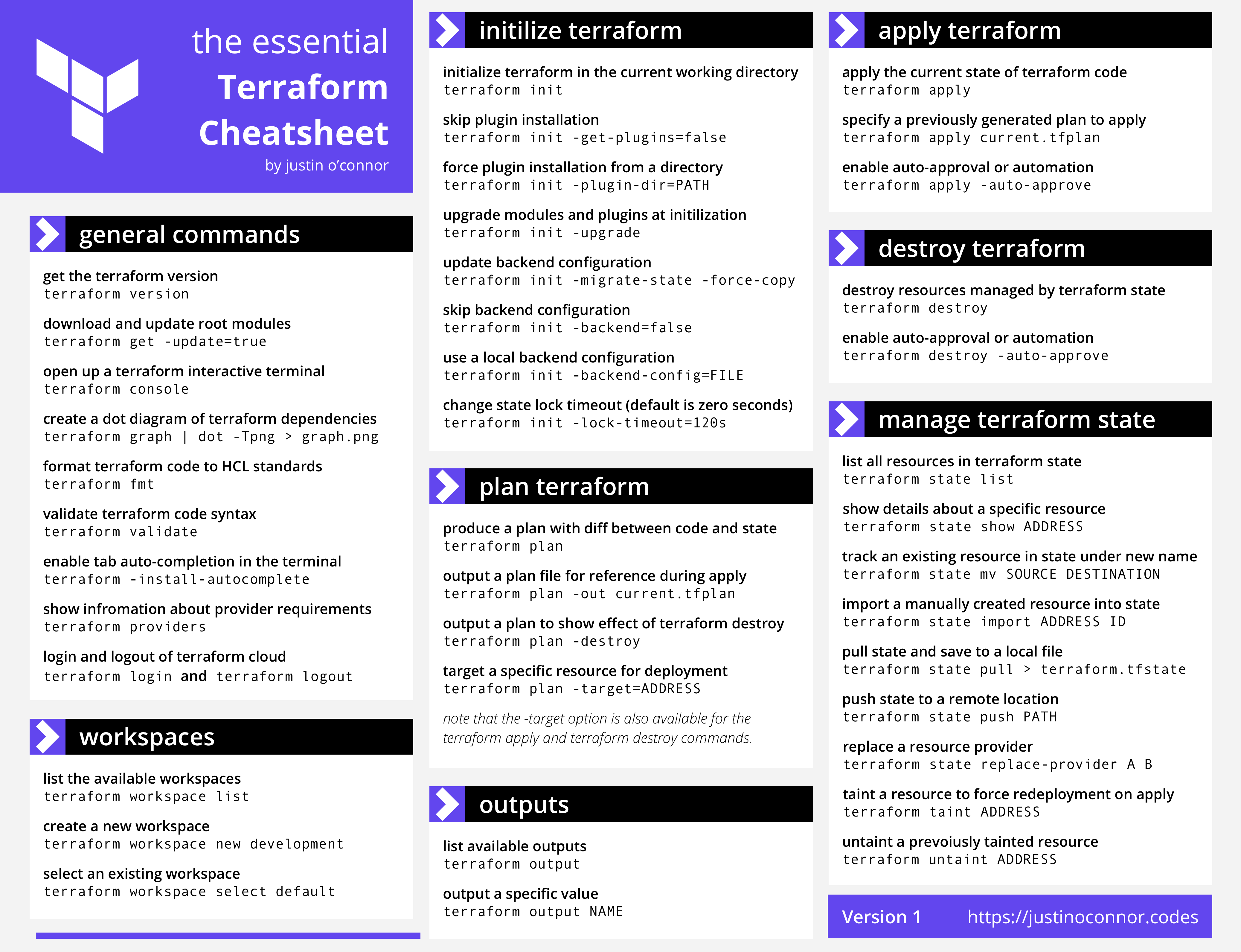 I created this Terraform cheat sheet while studying for the